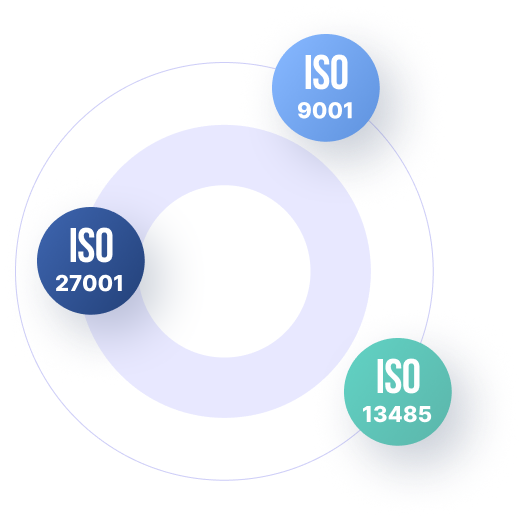 ISO (2)
